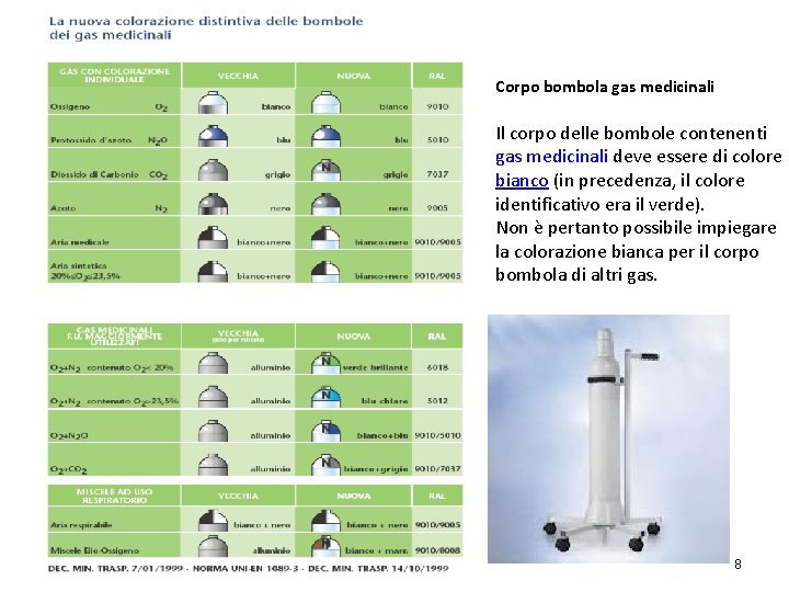 Corpo bombola gas medicinali Il corpo delle bombole contenenti gas medicinali deve essere di Corpo bombola gas medicinali Il corpo delle bombole contenenti gas medicinali deve essere di