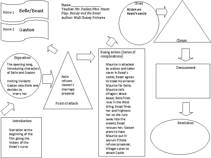 Force 1 Belle/Beast Force 2 Gaston Name: ____________ Teacher: Mr. Parker/Mrs. Stiner Play: Beauty