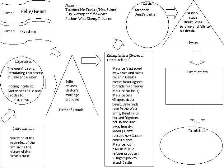 Force 1 Belle/Beast Force 2 Gaston Name: ____________ Teacher: Mr. Parker/Mrs. Stiner Play: Beauty