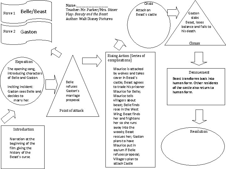 Force 1 Belle/Beast Force 2 Gaston Name: ____________ Teacher: Mr. Parker/Mrs. Stiner Play: Beauty