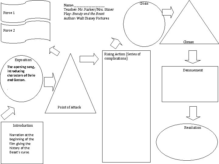 Name: ____________ Teacher: Mr. Parker/Mrs. Stiner Play: Beauty and the Beast Author: Walt Disney