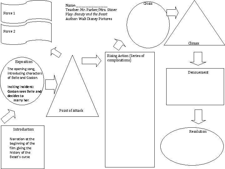 Name: ____________ Teacher: Mr. Parker/Mrs. Stiner Play: Beauty and the Beast Author: Walt Disney