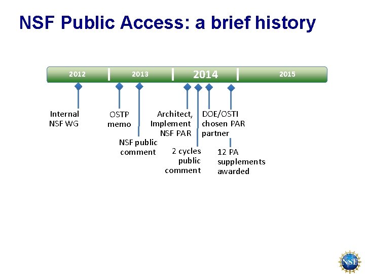 NSF Public Access: a brief history 2012 Internal NSF WG 2013 2014 Architect, DOE/OSTI
