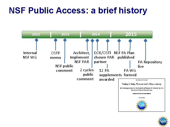 NSF Public Access: a brief history 2012 Internal NSF WG 2013 2014 2015 Architect,