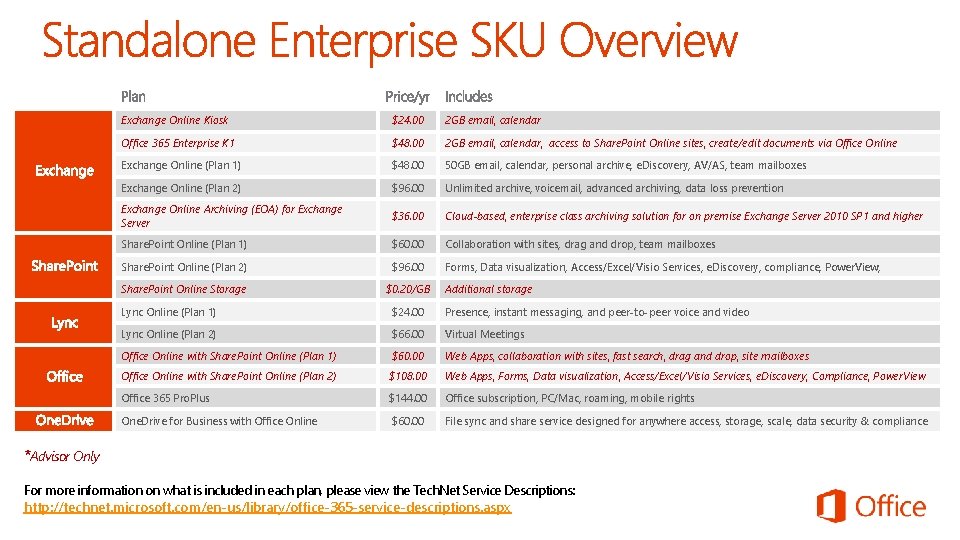 Exchange Online Kiosk $24. 00 2 GB email, calendar Office 365 Enterprise K 1