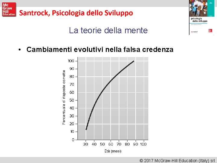 La teorie della mente • Cambiamenti evolutivi nella falsa credenza © 2017 Mc. Graw-Hill