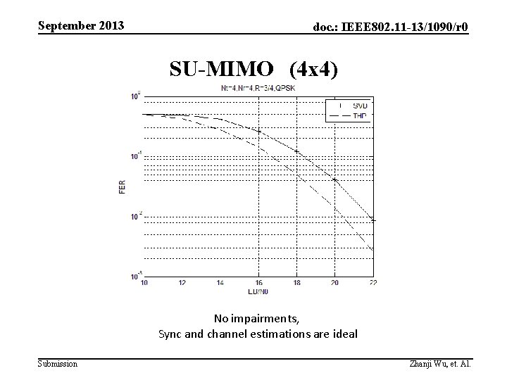 September 2013 doc. : IEEE 802. 11 -13/1090/r 0 SU-MIMO　(4 x 4) No impairments,