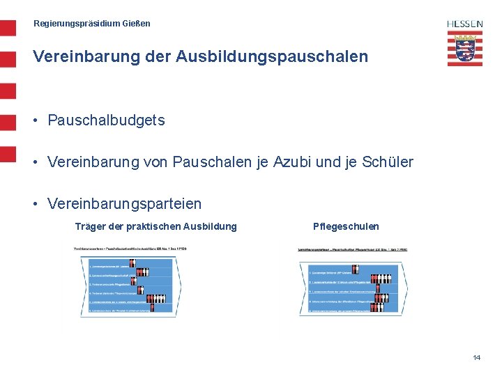 Regierungspräsidium Gießen Vereinbarung der Ausbildungspauschalen • Pauschalbudgets • Vereinbarung von Pauschalen je Azubi und