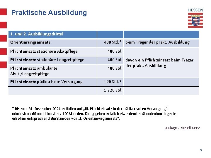 Praktische Ausbildung 1. und 2. Ausbildungsdrittel Orientierungseinsatz 400 Std. * beim Träger der prakt.