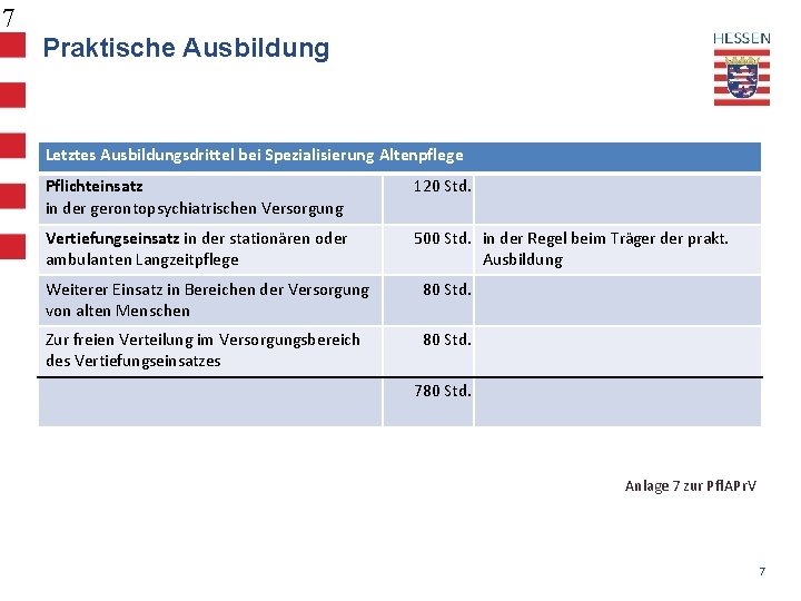 7 Praktische Ausbildung Letztes Ausbildungsdrittel bei Spezialisierung Altenpflege Pflichteinsatz in der gerontopsychiatrischen Versorgung 120