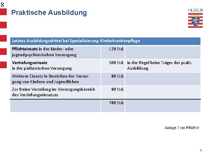 8 Praktische Ausbildung Letztes Ausbildungsdrittel bei Spezialisierung Kinderkrankenpflege Pflichteinsatz in der kinder- oder jugendpsychiatrischen