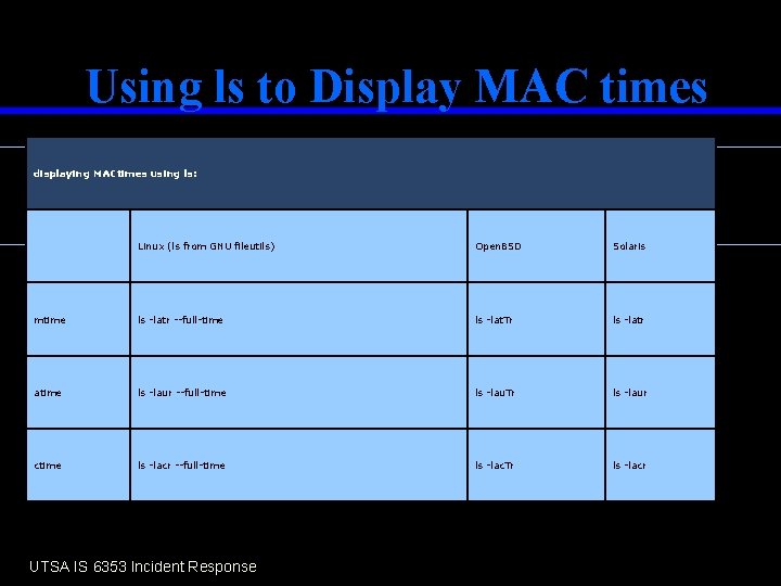 Using ls to Display MAC times displaying MACtimes using ls: Linux (ls from GNU