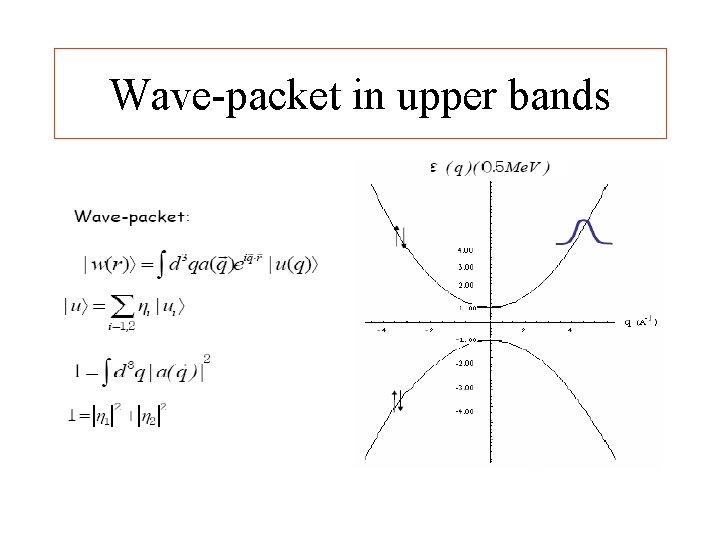 Wave-packet in upper bands 