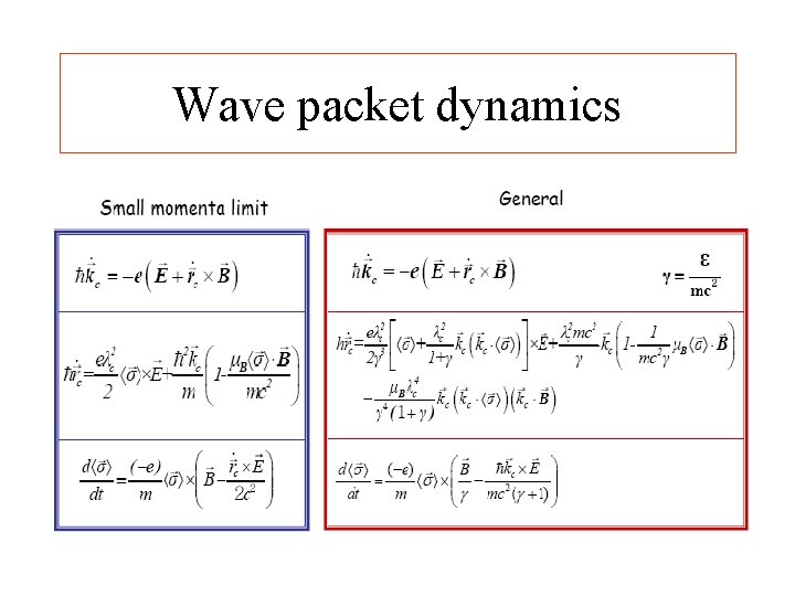 Wave packet dynamics 