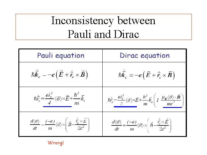 Inconsistency between Pauli and Dirac 