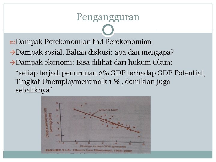 Pengangguran Dampak Perekonomian thd Perekonomian Dampak sosial. Bahan diskusi: apa dan mengapa? Dampak ekonomi: