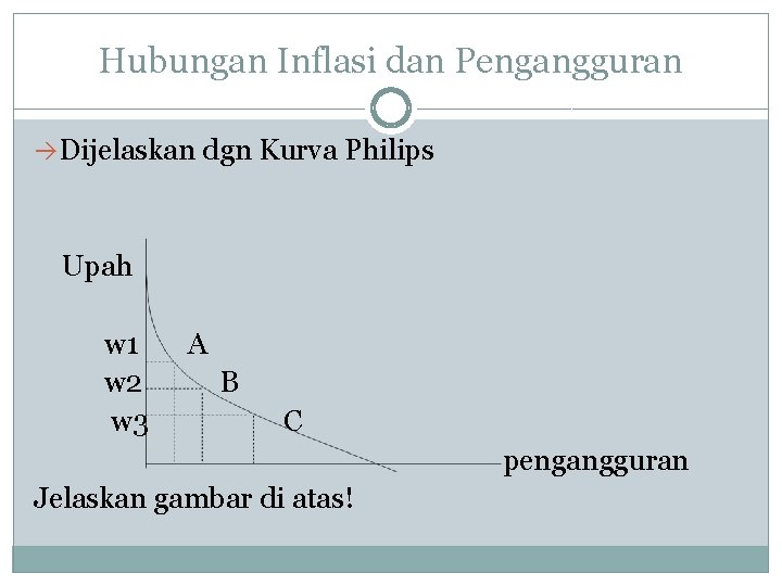 Hubungan Inflasi dan Pengangguran Dijelaskan dgn Kurva Philips Upah w 1 w 2 w