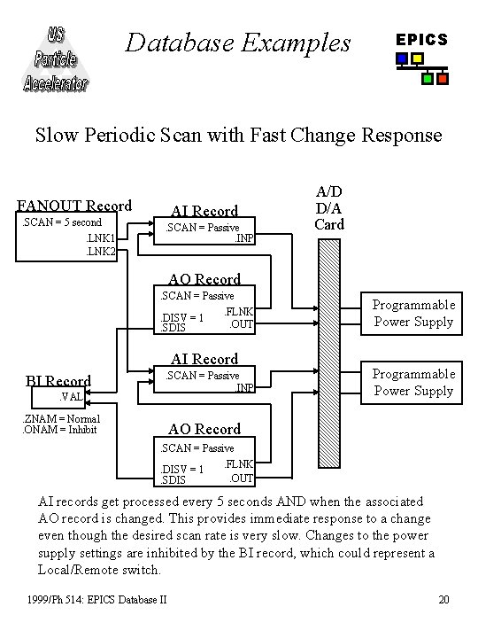Database Examples EPICS Slow Periodic Scan with Fast Change Response FANOUT Record. SCAN =