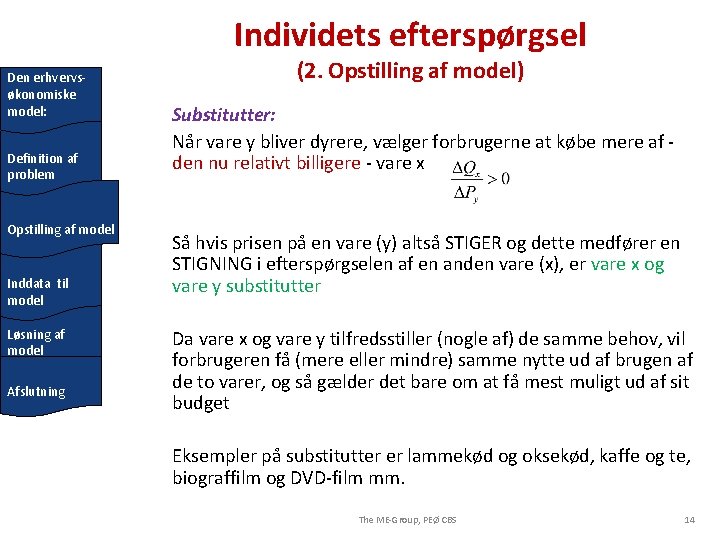 Individets efterspørgsel Den erhvervsøkonomiske model: Definition af problem Opstilling af model Inddata til model