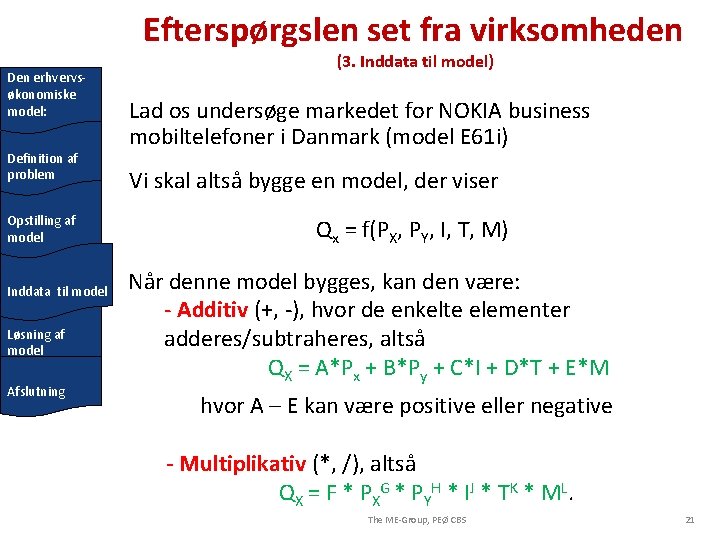 Efterspørgslen set fra virksomheden Den erhvervsøkonomiske model: Definition af problem Opstilling af model Inddata
