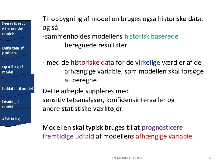 Den erhvervsøkonomiske model: Definition af problem Opstilling af model Inddata til model Løsning af
