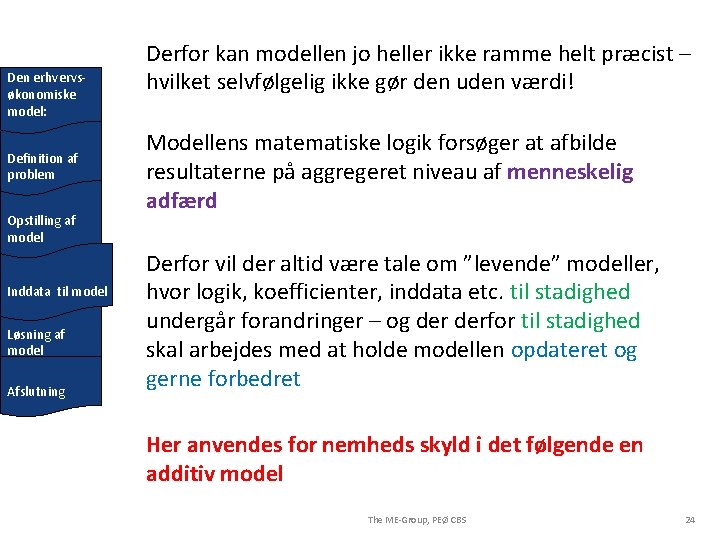 Den erhvervsøkonomiske model: Definition af problem Opstilling af model Inddata til model Løsning af