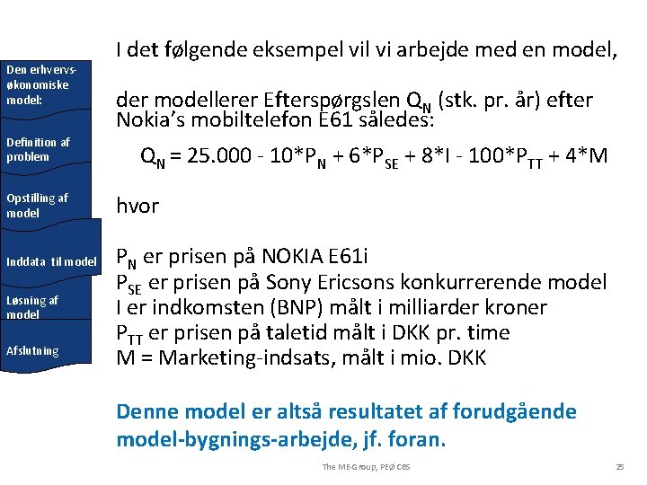 Den erhvervsøkonomiske model: Definition af problem Opstilling af model Inddata til model Løsning af