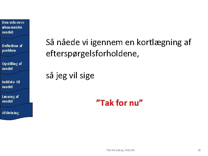 Den erhvervsøkonomiske model: Definition af problem Opstilling af model Inddata til model Løsning af