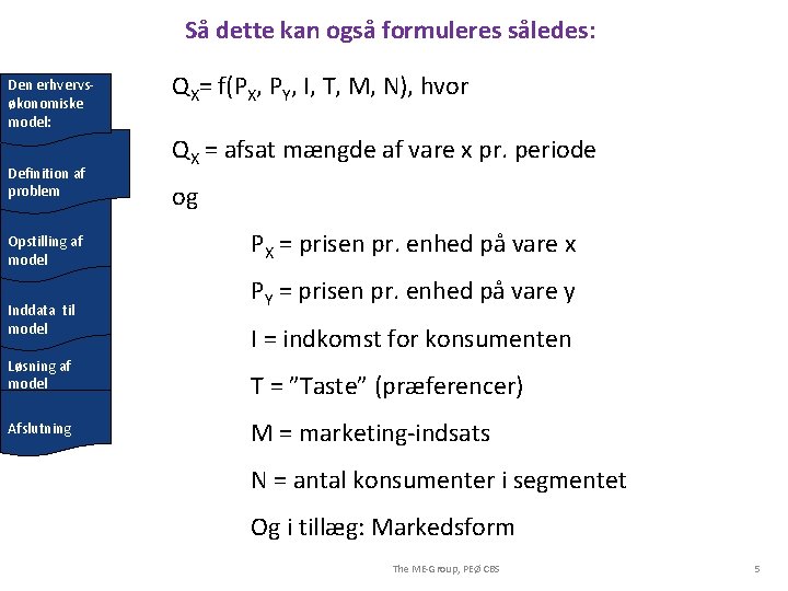 Så dette kan også formuleres således: Den erhvervsøkonomiske model: Definition af problem Opstilling af