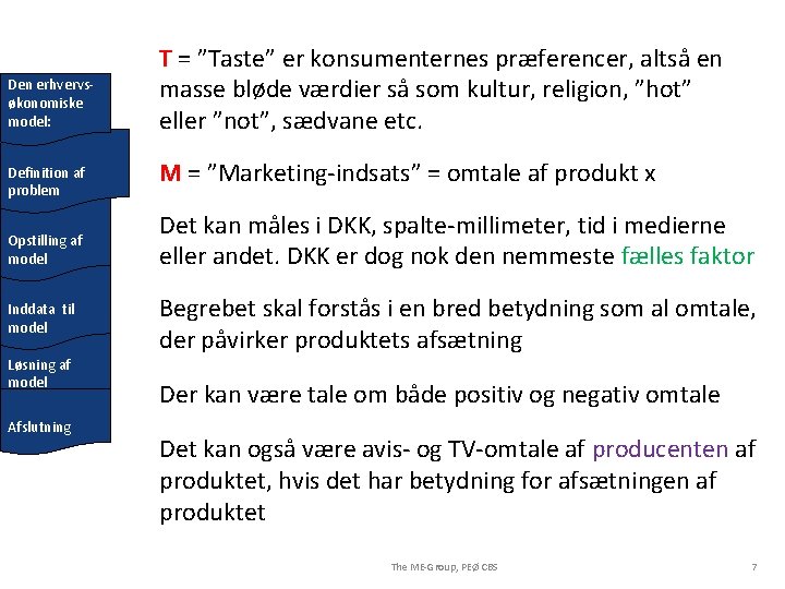 Den erhvervsøkonomiske model: Definition af problem Opstilling af model Inddata til model Løsning af