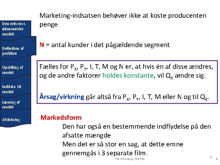 Den erhvervsøkonomiske model: Definition af problem Opstilling af model Inddata til model Løsning af