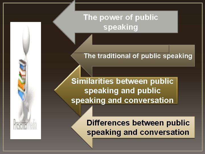 The power of public speaking The traditional of public speaking Similarities between public speaking