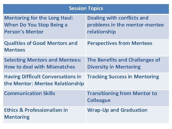 Session Topics Mentoring for the Long Haul: When Do You Stop Being a Person’s