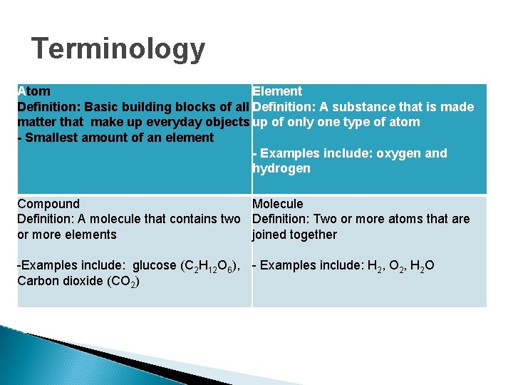 Terminology Atom Element Definition: Basic building blocks of all Definition: A substance that is
