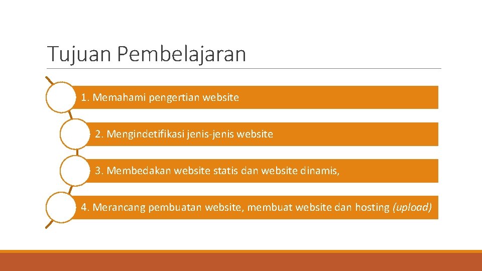 Tujuan Pembelajaran 1. Memahami pengertian website 2. Mengindetifikasi jenis-jenis website 3. Membedakan website statis