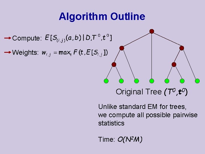 Algorithm Outline Compute: Weights: Original Tree (T 0, t 0) Unlike standard EM for