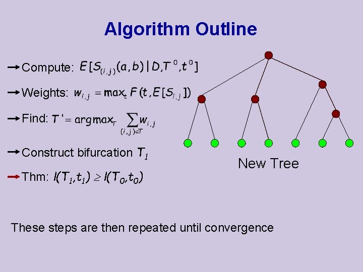 Algorithm Outline Compute: Weights: Find: Construct bifurcation T 1 Thm: l(T 1, t 1)