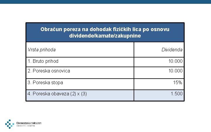 Obračun poreza na dohodak fizičkih lica po osnovu dividende/kamate/zakupnine Vrsta prihoda Dividenda 1. Bruto