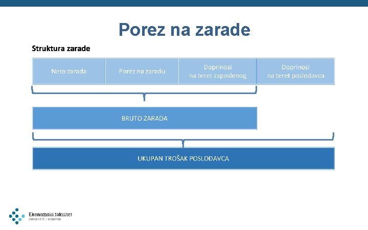 Porez na zarade 