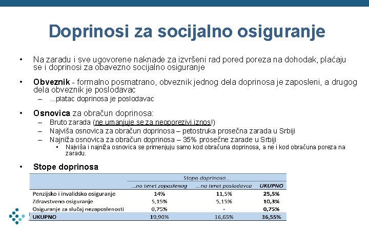 Doprinosi za socijalno osiguranje • Na zaradu i sve ugovorene naknade za izvršeni rad