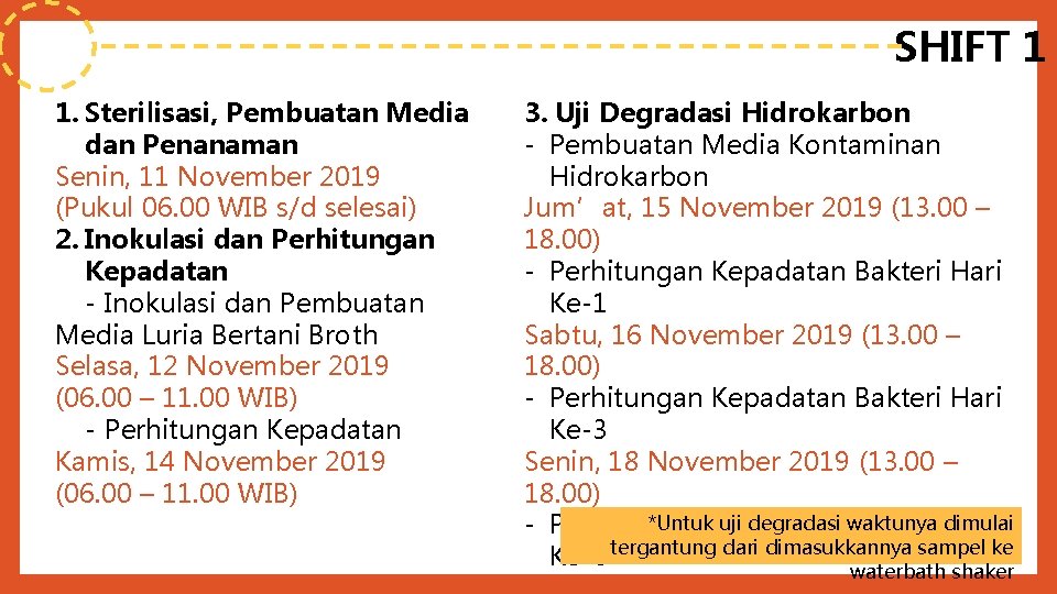 SHIFT 1 1. Sterilisasi, Pembuatan Media dan Penanaman Senin, 11 November 2019 (Pukul 06.