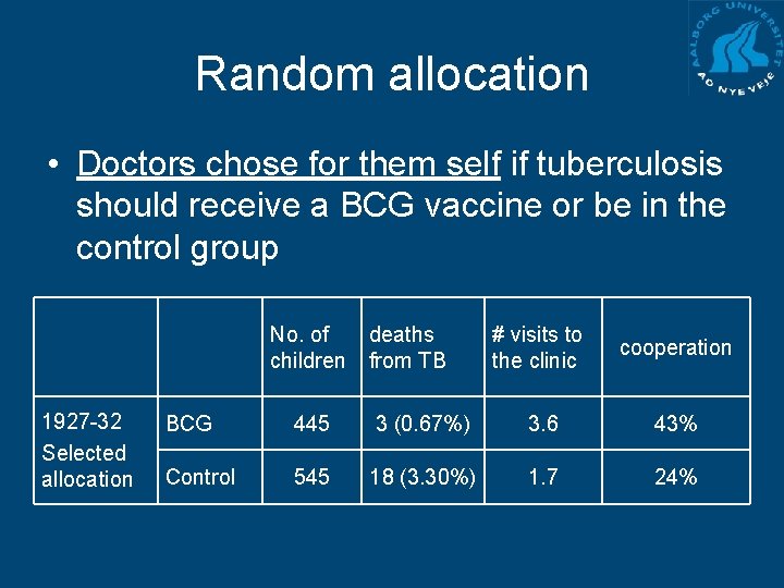 Random allocation • Doctors chose for them self if tuberculosis should receive a BCG