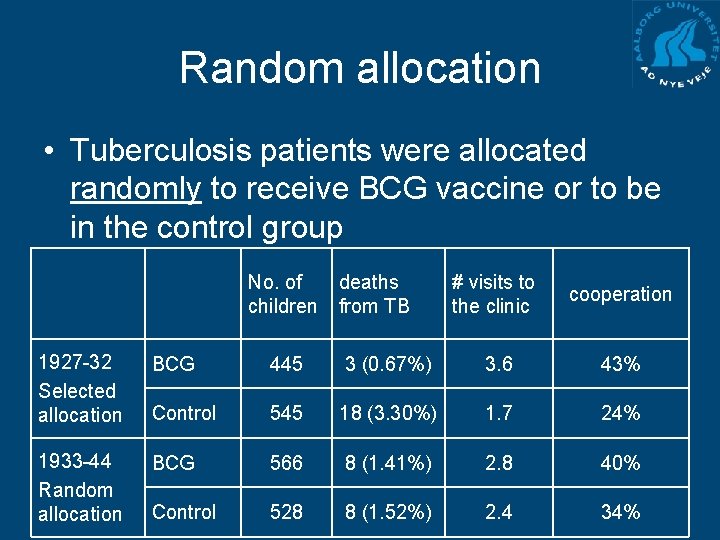 Random allocation • Tuberculosis patients were allocated randomly to receive BCG vaccine or to