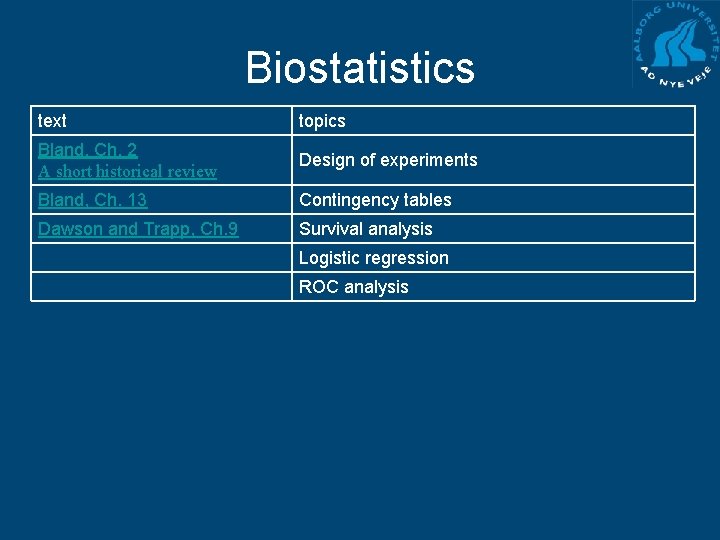 Biostatistics text topics Bland, Ch. 2 A short historical review Design of experiments Bland,