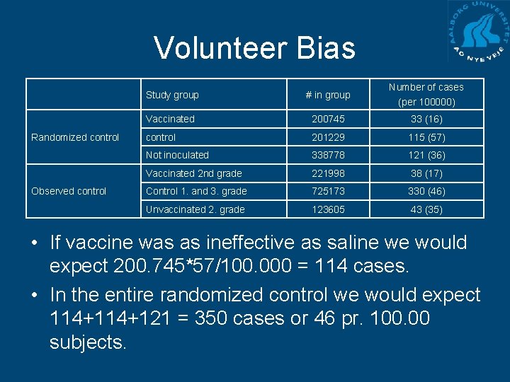 Volunteer Bias Randomized control Observed control Study group # in group Number of cases