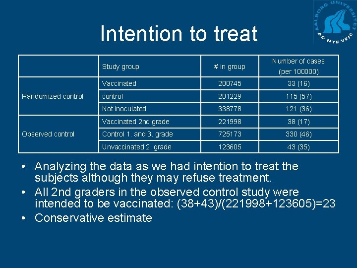 Intention to treat Randomized control Observed control Study group # in group Number of