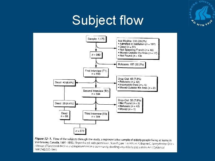 Subject flow 