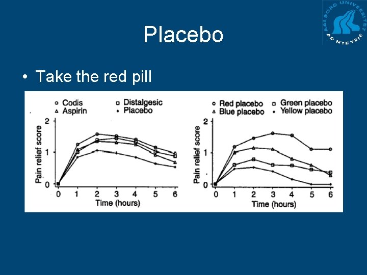 Placebo • Take the red pill 