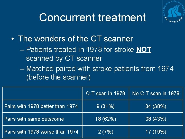 Concurrent treatment • The wonders of the CT scanner – Patients treated in 1978