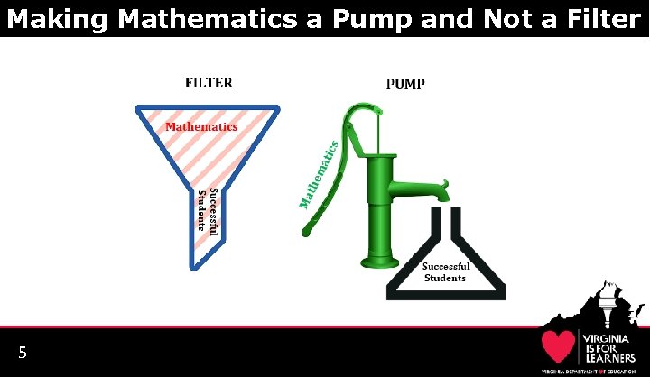 Making Mathematics a Pump and Not a Filter 5 Making Mathematics a Pump and Not a Filter 5